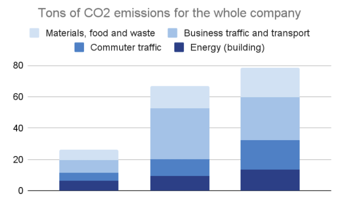 We’re certified climate neutral | FAIRTIQ