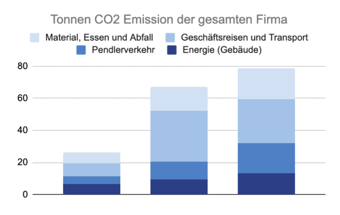 Wir sind zertifiziert klimaneutral | FAIRTIQ