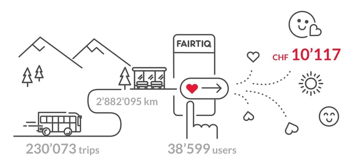 Together we travel, together we donate