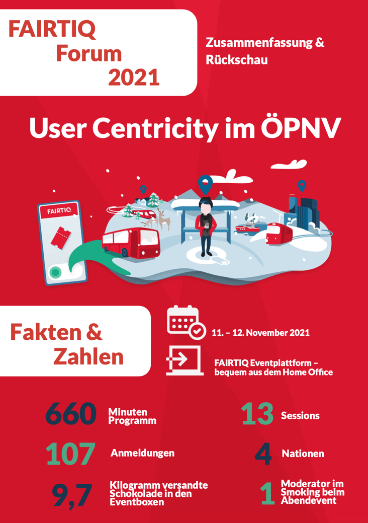 So war das FAIRTIQ-Forum